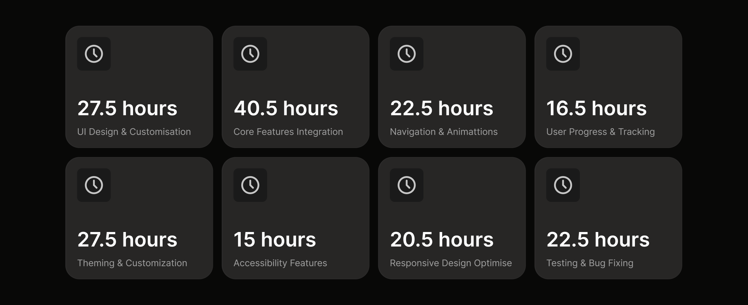 How you can save over 200 hours with Premium React Native UI Templates